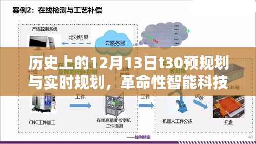 T30智能科技重塑未来规划,历史预规划与实时规划开启智能生活新纪元。