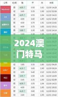 2024澳门特马今晚开奖348期开奖结果查询 - 统计数据揭示今晚赛马的热门