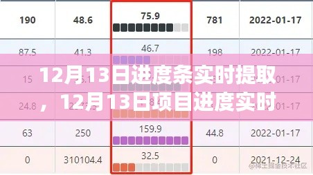 掌握进度条,预见未来成就——实时提取项目进度条数据