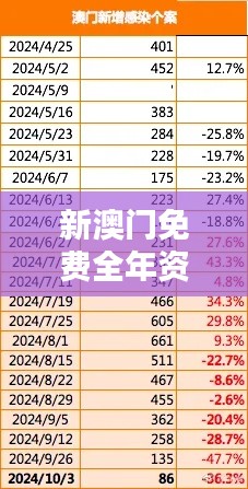 新澳门免费全年资料查询:开放信息时代的便利与挑战