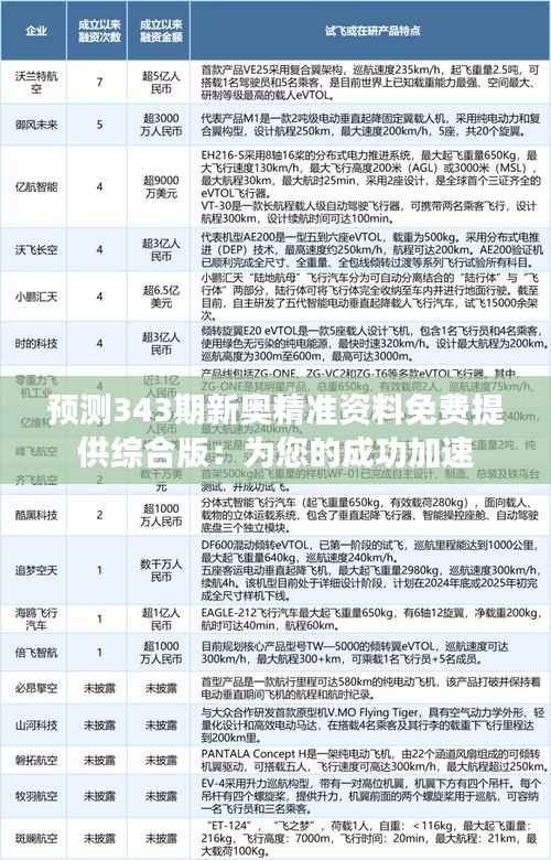 预测343期新奥精准资料免费提供综合版:为您的成功加速