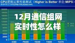 深入解析与观点阐述,12月通信组网实时性的性能探讨与实时性探讨