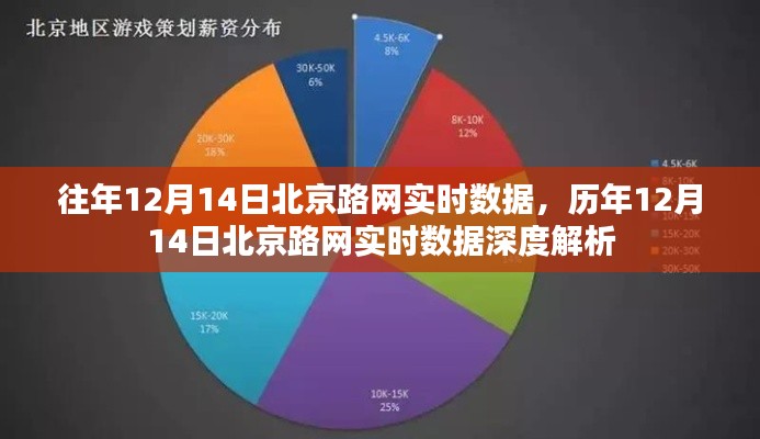 历年12月14日北京路网实时数据深度解析与比较