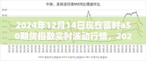 富时A50期货指数实时波动行情深度解析(2024年12月14日版)