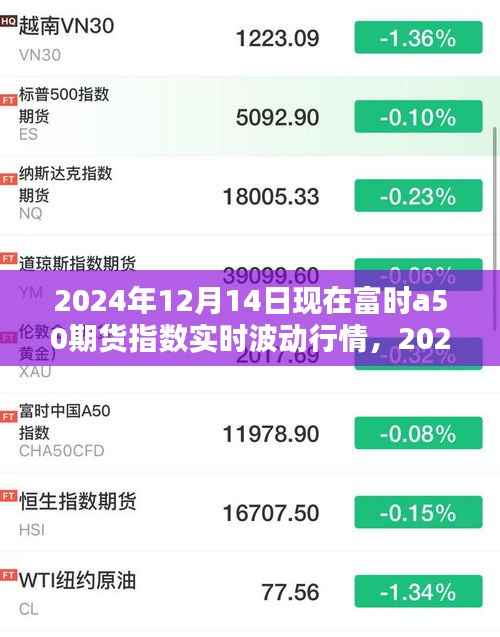 富时A50期货指数实时波动行情深度解析(2024年12月14日版)