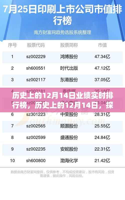 历史上的12月14日,探寻自然美景的巅峰时刻与业绩实时排行榜