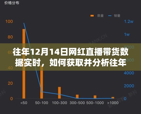 往年12月14日网红直播带货数据解析,获取、分析与初学者进阶指南