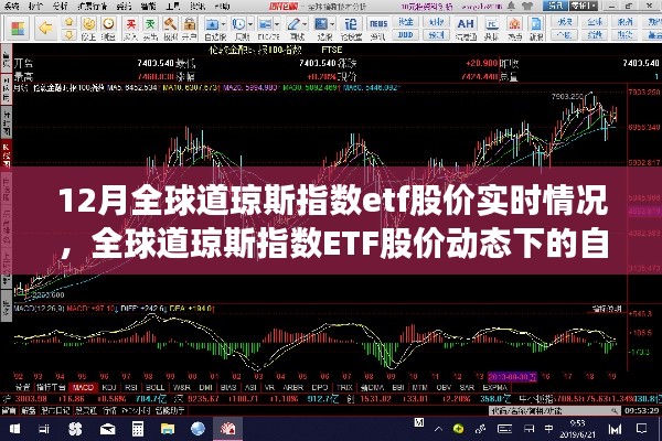 全球道琼斯指数ETF股价实时动态与探索自然美景之旅