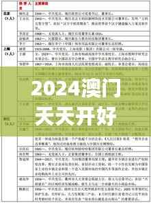2024澳门天天开好彩正版资料大全350期,广泛的关注解释落实_LE版8.313