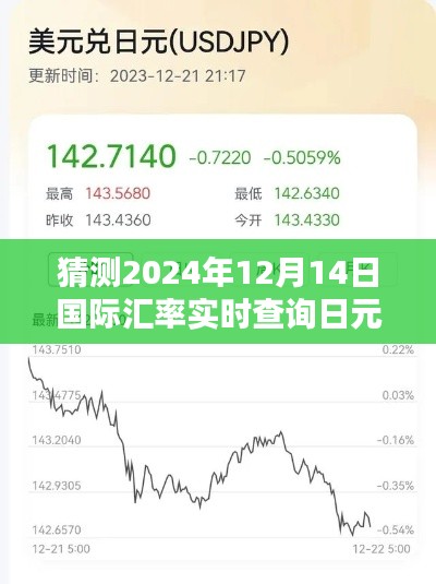 揭秘未来日元走势,预测与实时查询2024年12月14日国际汇率中的日元汇率变化。