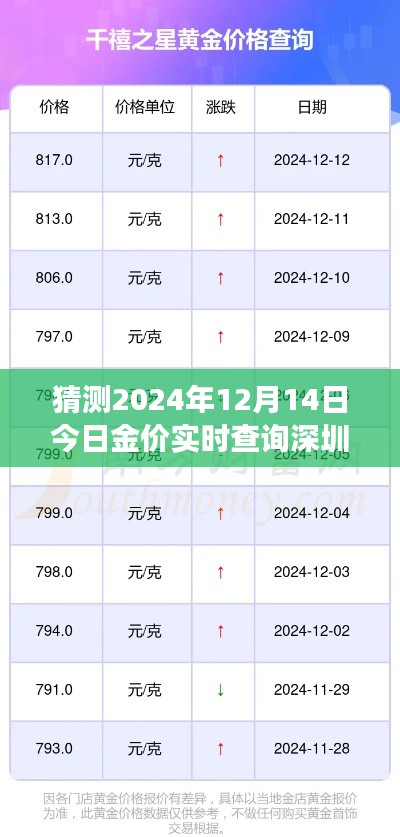 未来与友情的黄金之旅,深圳金价背后的温情故事,2024年12月14日实时金价查询