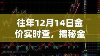 揭秘往年12月14日金价波动,实时解析与金价走势揭秘