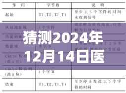 革新医疗查询体验,2024年医疗实时行情查询系统引领未来发展趋势