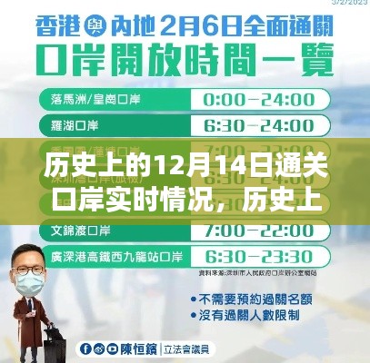 历史上的12月14日通关口岸实时情况深度解析与回顾