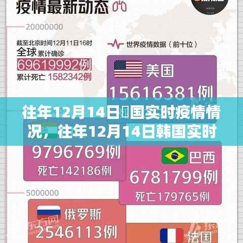 往年12月14日韩国实时疫情深度解析与情况概述