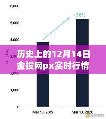 金色时光,揭秘历史12月14日金投网PX实时行情与家的温馨之旅