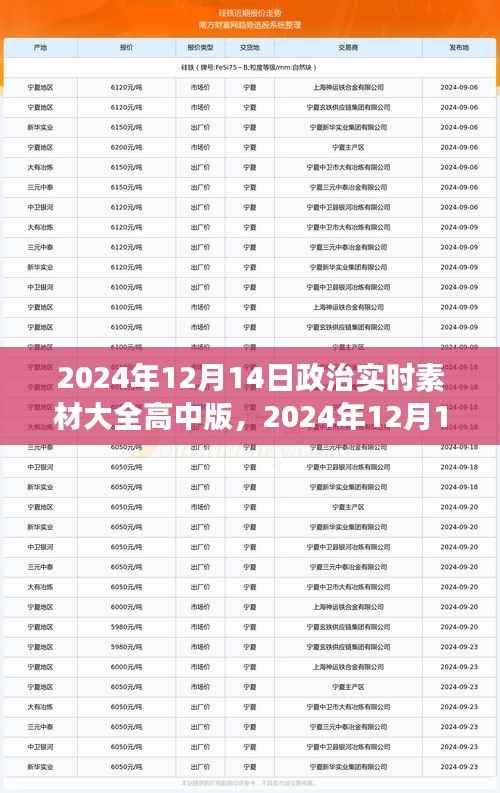 高中生政治实时素材大全与心灵自然探索之旅——2024年12月14日时事洞察