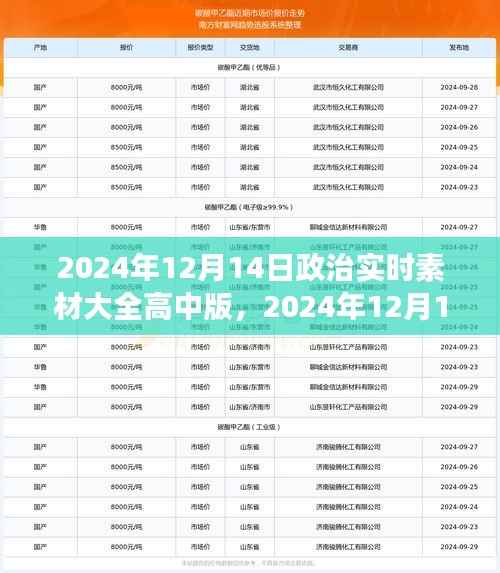 高中生政治实时素材大全与心灵自然探索之旅——2024年12月14日时事洞察
