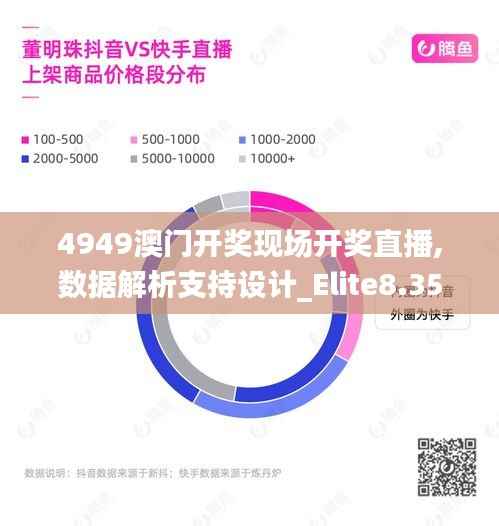 4949澳门开奖现场开奖直播,数据解析支持设计_Elite8.359