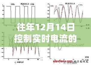 历年十二月十四日实时电流控制方法的探索革新与实时控制策略实践