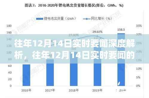 深度聚焦,往年12月14日实时要闻解析与热点事件真相探讨