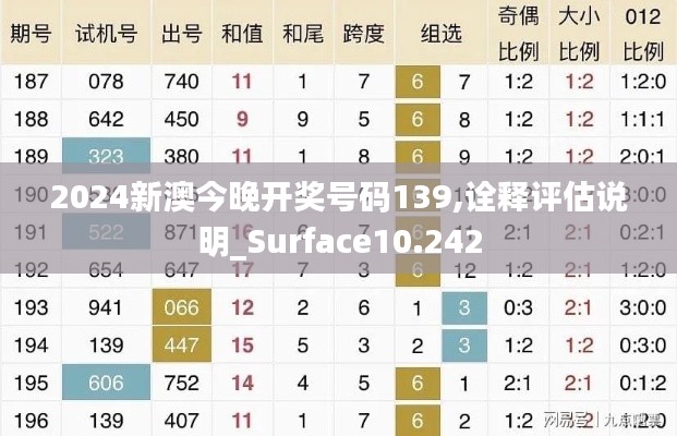 2024新澳今晚开奖号码139,诠释评估说明_Surface10.242