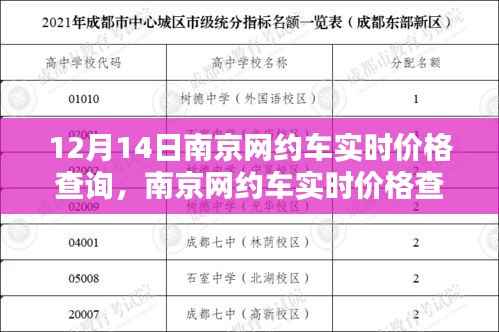 南京网约车实时价格查询,掌握出行成本,了解12月14日网约车费用