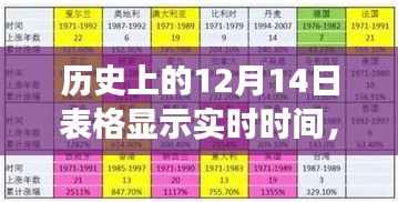 历史上的12月14日,与自然美景的邂逅与探寻内心平静的旅程纪实