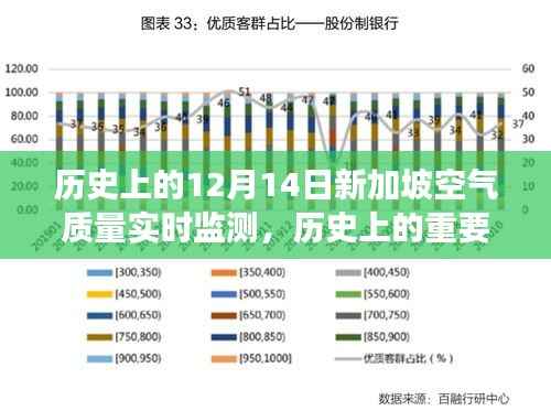 历史上的重要时刻,新加坡空气质量实时监测的演变与影响回顾(12月14日)