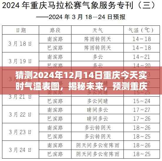 揭秘未来重庆气温走势,预测分析重庆2024年12月14日实时气温图表分析