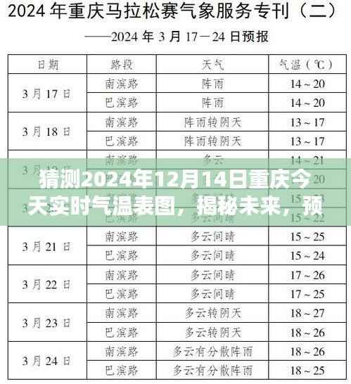 揭秘未来重庆气温走势,预测分析重庆2024年12月14日实时气温图表分析