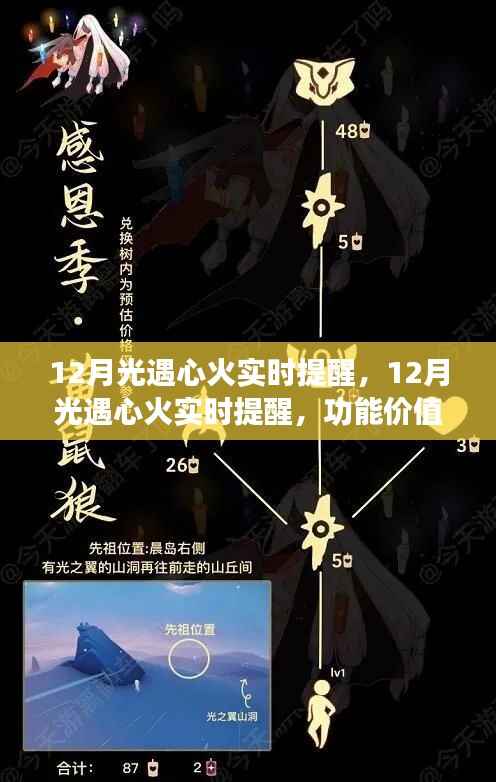 12月光遇心火实时提醒功能价值解析与个人观点分享