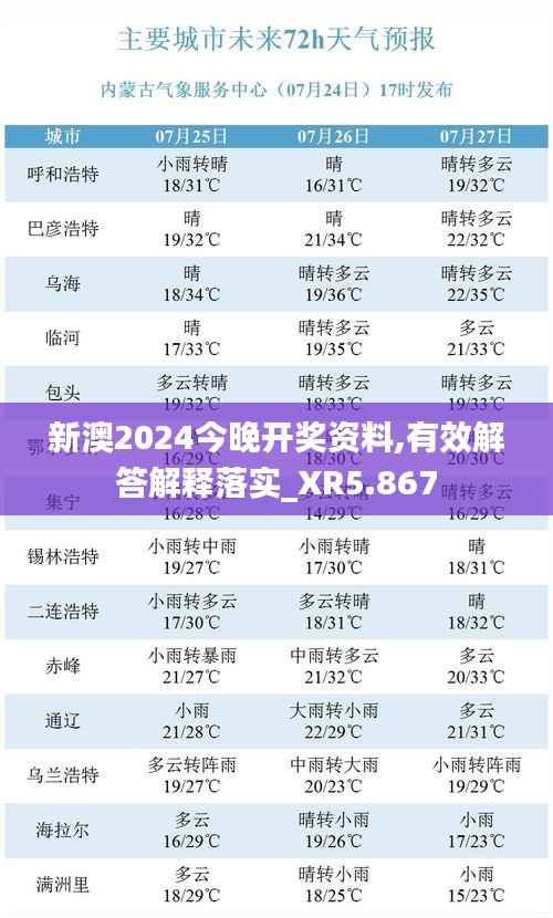 新澳2024今晚开奖资料,有效解答解释落实_XR5.867