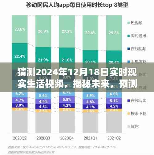 揭秘未来,预测与探索2024年12月18日的现实生活视频实况展望