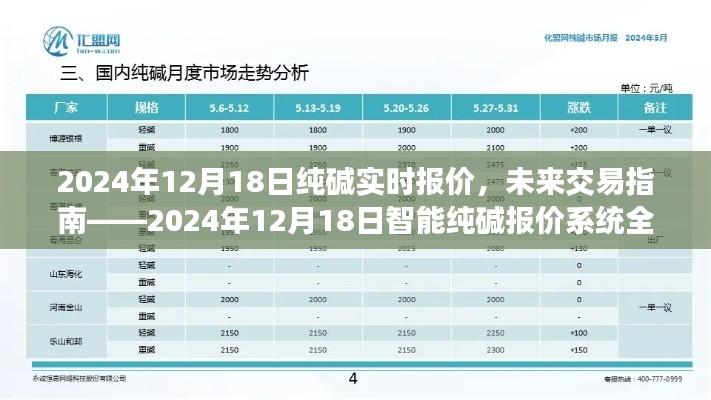 2024年12月18日纯碱实时报价及未来交易指南——智能纯碱报价系统全新上线