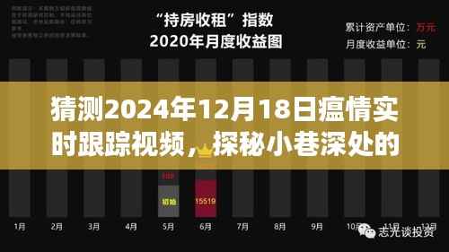 探秘小巷深处,2024年12月18日瘟情下的隐藏美食之旅实时跟踪报道。