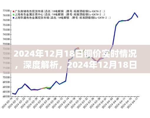 铜价实时动态深度解析,2024年铜价走势评测报告