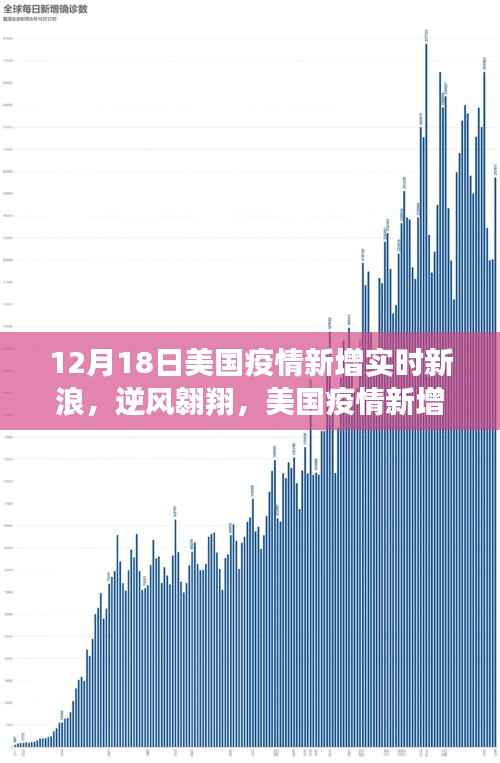 美国疫情实时更新,逆风翱翔下的励志篇章,12月18日新增数据播报