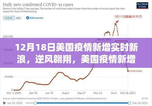美国疫情实时更新,逆风翱翔下的励志篇章,12月18日新增数据播报