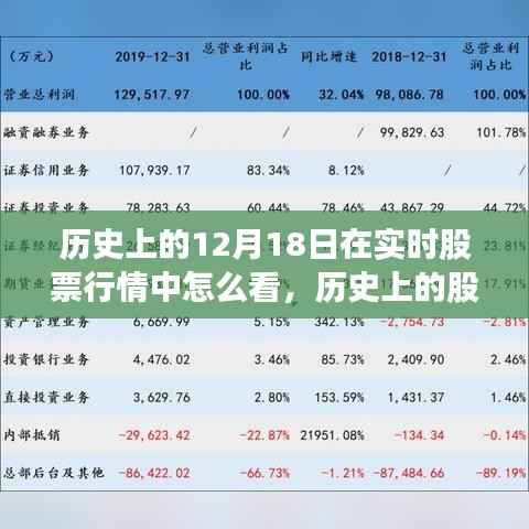 解读历史股票风云，如何在实时股票行情中解读特殊日期——以十二月十八日为例