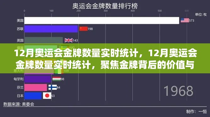 聚焦金牌背后的价值,12月奥运会金牌数量实时统计与分析