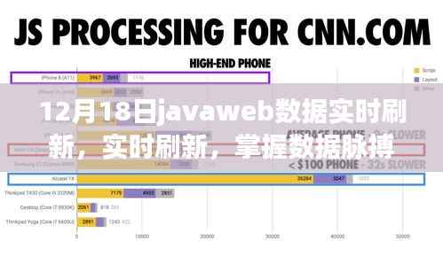 JavaWeb数据实时更新深度解析,掌握数据脉搏,实时刷新技术揭秘