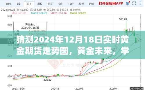 揭秘黄金期货未来走势,预测之旅启程,把握黄金期货脉搏——2024年黄金期货走势图预测