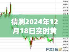 揭秘黄金期货未来走势,预测之旅启程,把握黄金期货脉搏——2024年黄金期货走势图预测