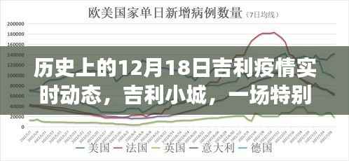 吉利小城疫情实录,疫情下的温馨故事与实时动态追踪