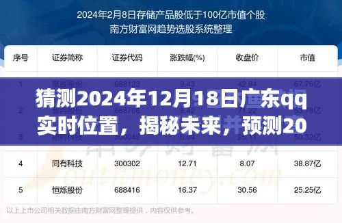 揭秘未来,预测广东QQ实时位置探索之旅——2024年12月18日位置猜测