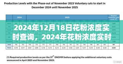 2024年花粉浓度实时查询系统,优劣分析与个人观点