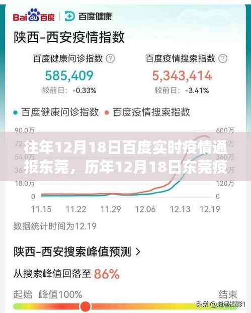 历年12月18日东莞疫情动态与实时通报解读,百度数据揭示疫情趋势