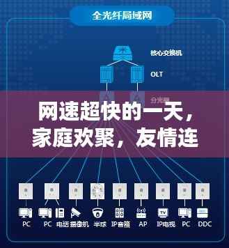 网速超快日,家庭欢聚与友情连线的美好时光