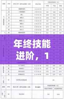 年终技能进阶评测,实时需求分析与培训策略解析